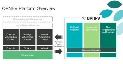 Will OPNFV become the de facto standard for NFV compatibility?