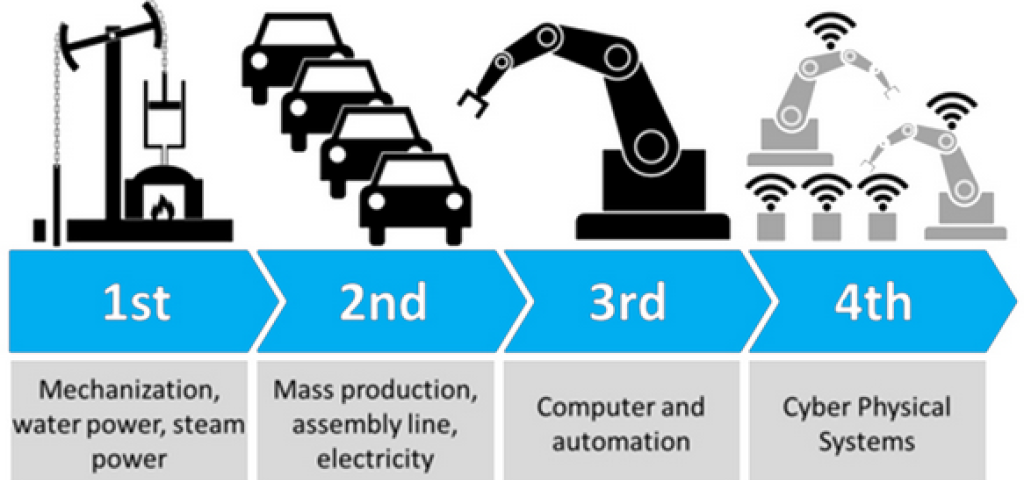 Solving Critical Business Challenges for “Industry 4.0”