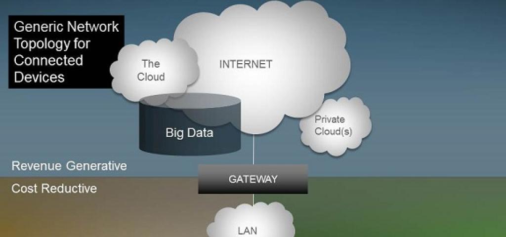 Intelligent Gateways Require a Robust Software Backbone