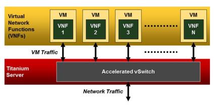 Wanted: Virtual Switching without Compromise