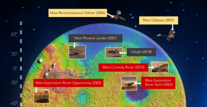 Opportunity: A Story for the Science Books and a Legacy of Success