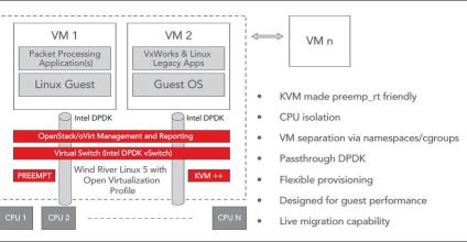 Getting Closer to the Network Virtualization Vision