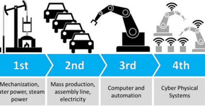 Solving Critical Business Challenges for “Industry 4.0”